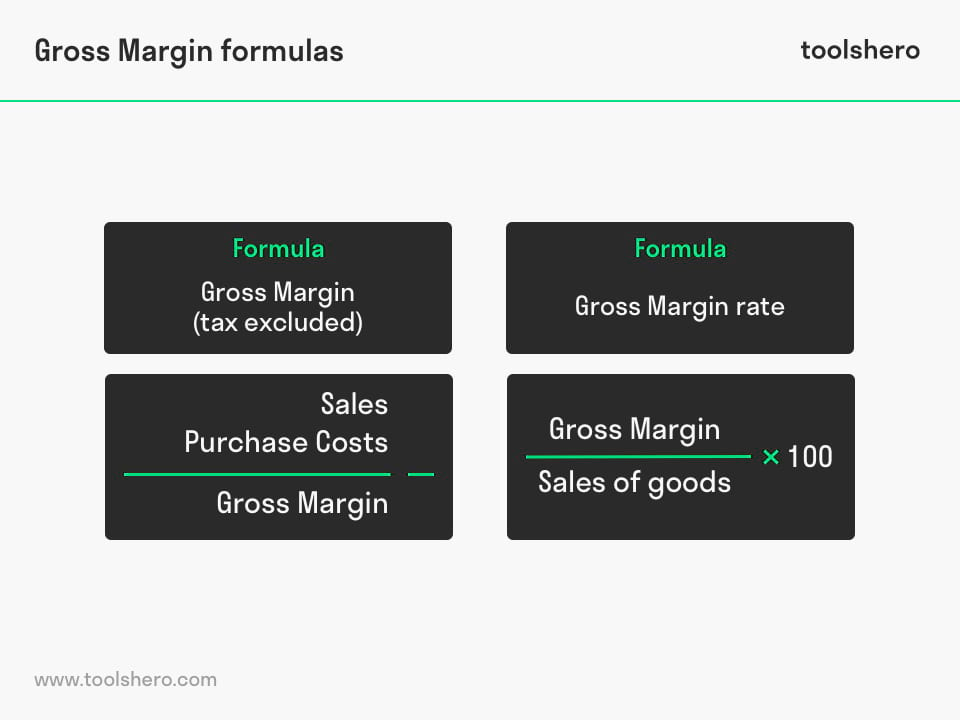 Gross Margin formula - Toolshero
