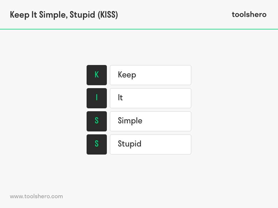 kiss keep it simple stupid - ToolsHero