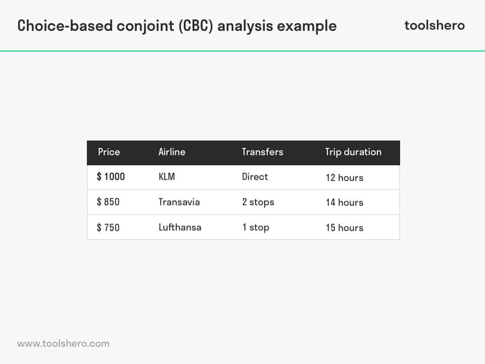 Choice based Conjoint Analysis example - ToolsHero