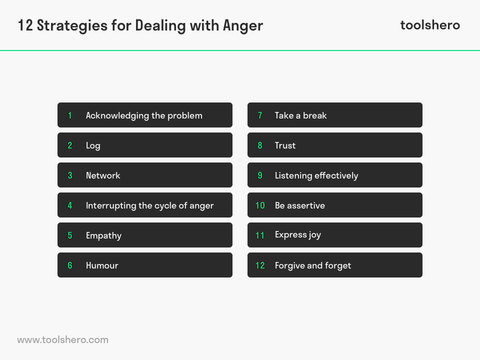 Anger management strategies - Toolshero