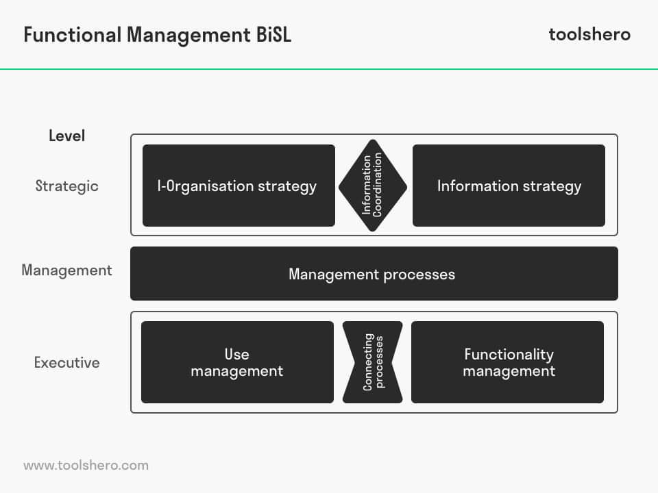 Functional Management bisl - toolshero