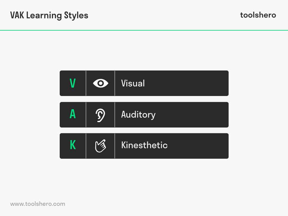 VAK learning styles - Toolshero