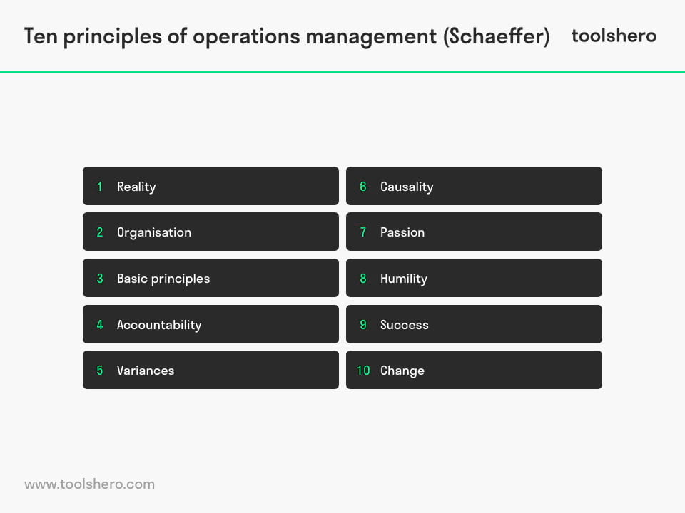 Operations management 10 principles Schaeffer - Toolshero