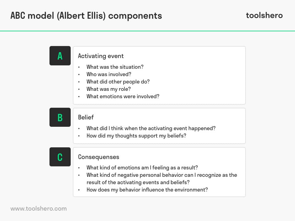 ABC model components - toolshero