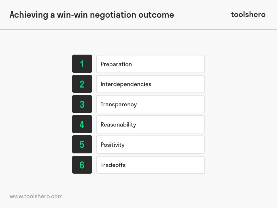 Win-win negotiation achieve the outcome - toolshero