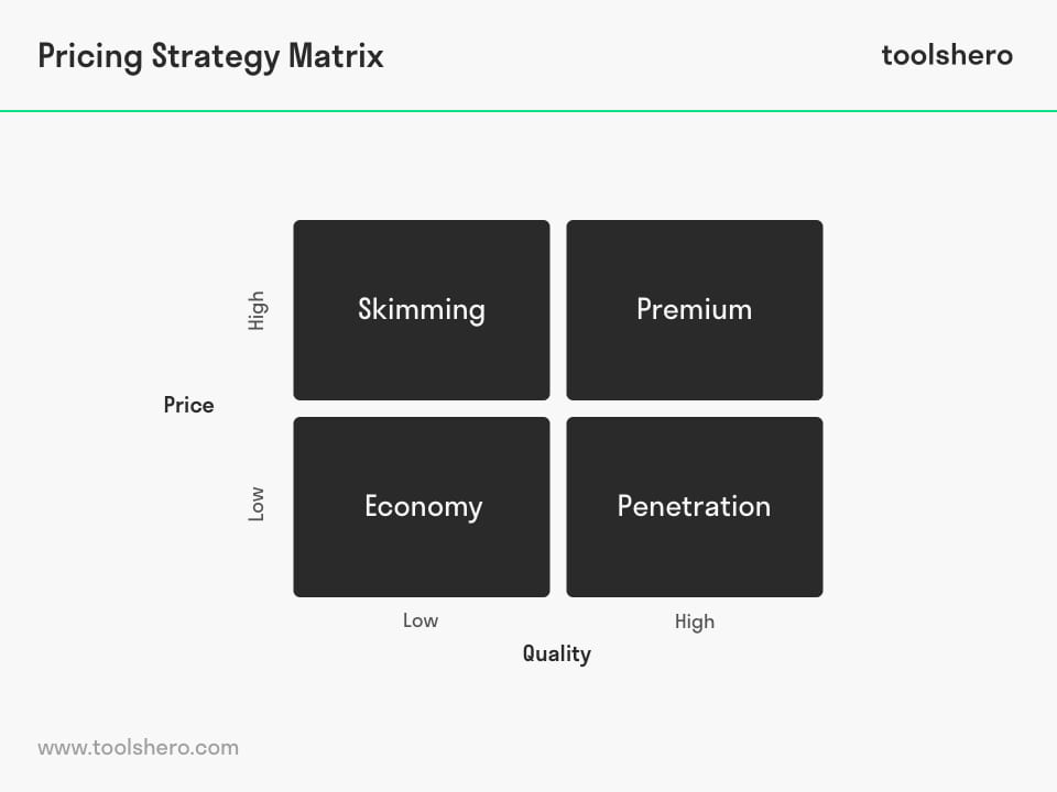 Nine Quality Pricing Strategies - Toolshero