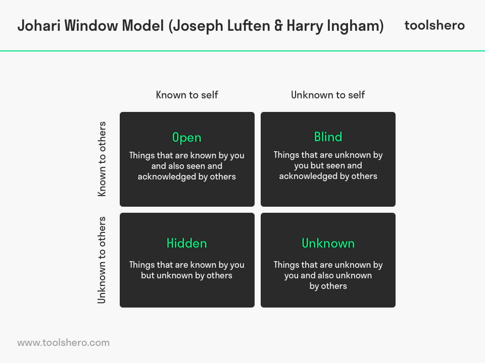 Johari Window Model - Toolshero