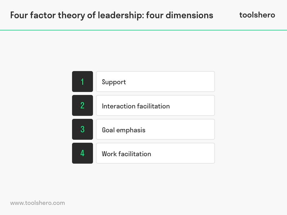 Four factor theory of leadership - toolshero