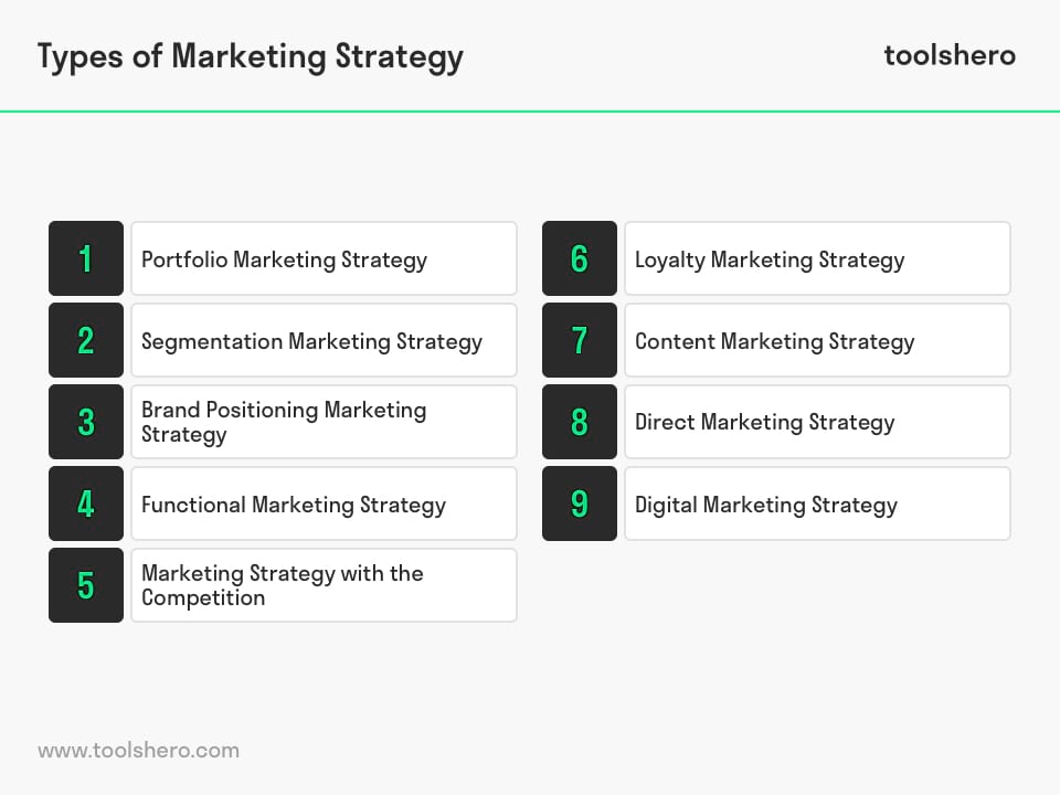 Marketing Strategy types - toolshero