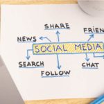 Social Media Strategy - Toolshero