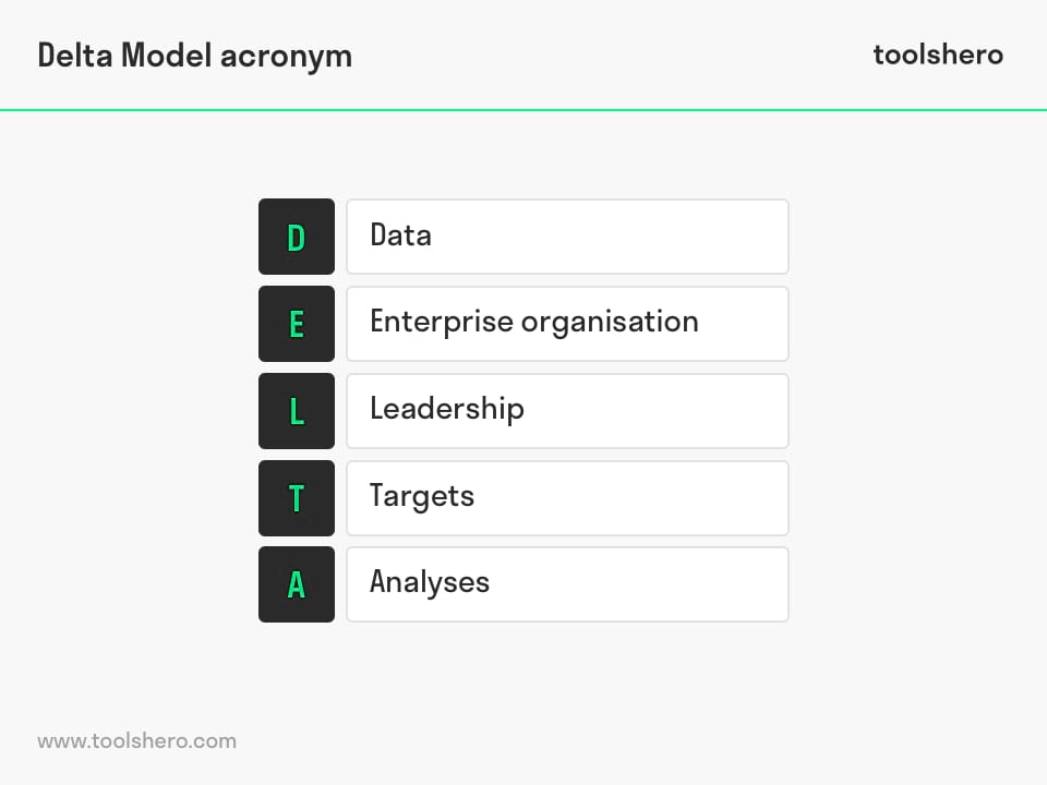 Delta model acronym - toolshero