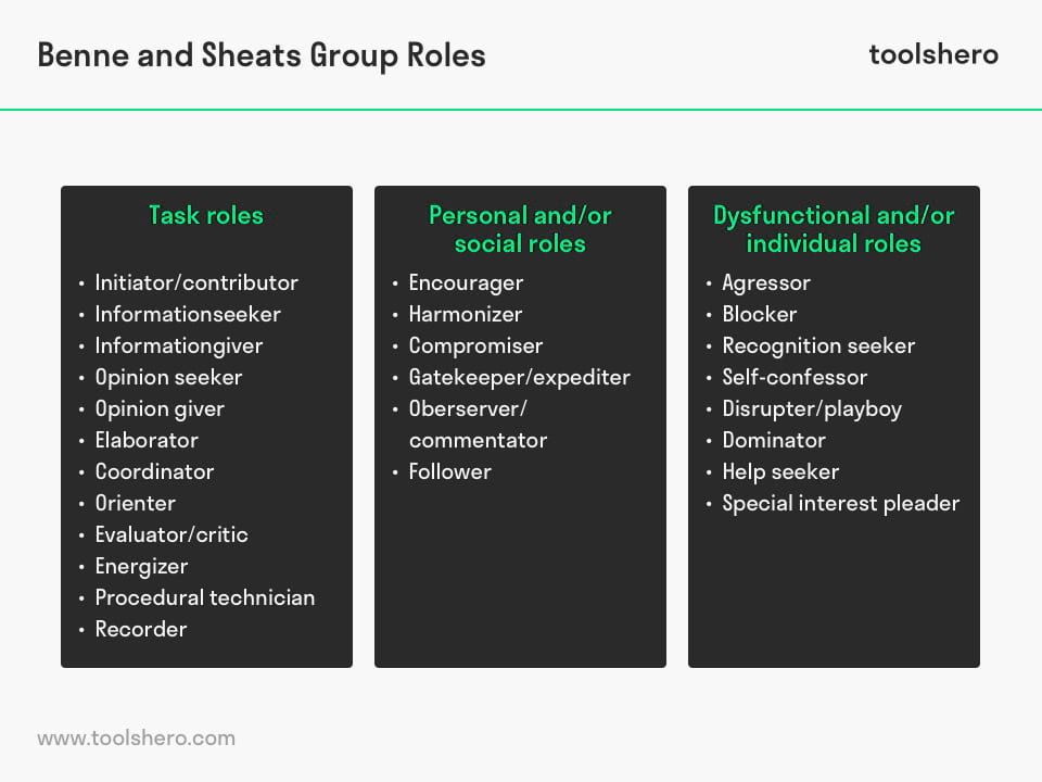 Benne and sheats group roles theory - toolshero