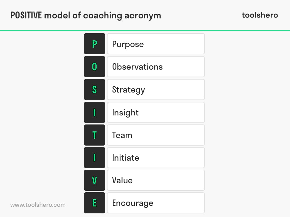positive model of coaching acronym - Toolshero