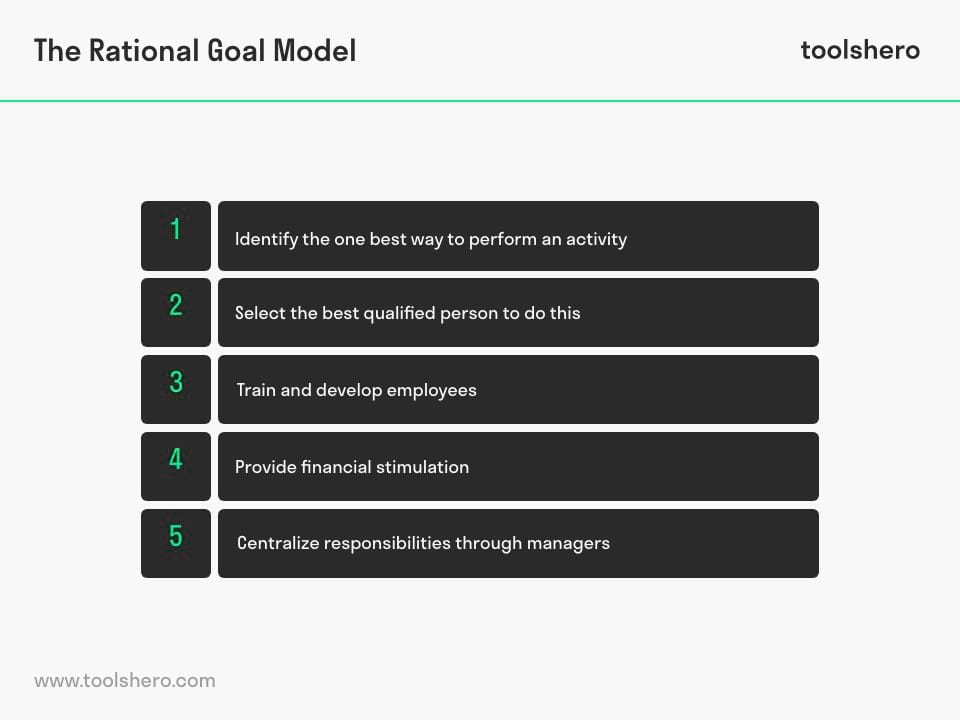 Rational Goal Model of management - toolshero