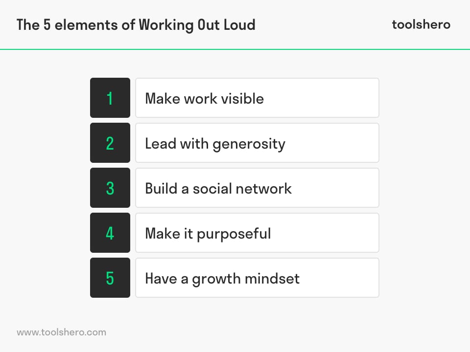 Working Out Loud elements - toolshero