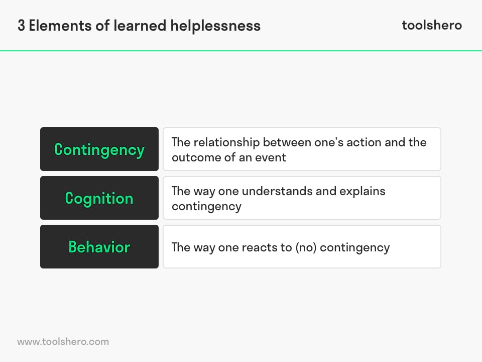 Learned Helplessness Theory - toolshero