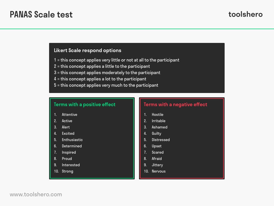 PANAS Scale Test items- toolshero