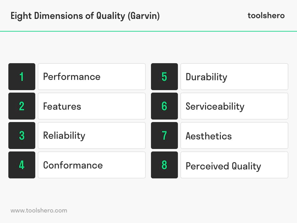 Eight dimensions of quality overview - Toolshero