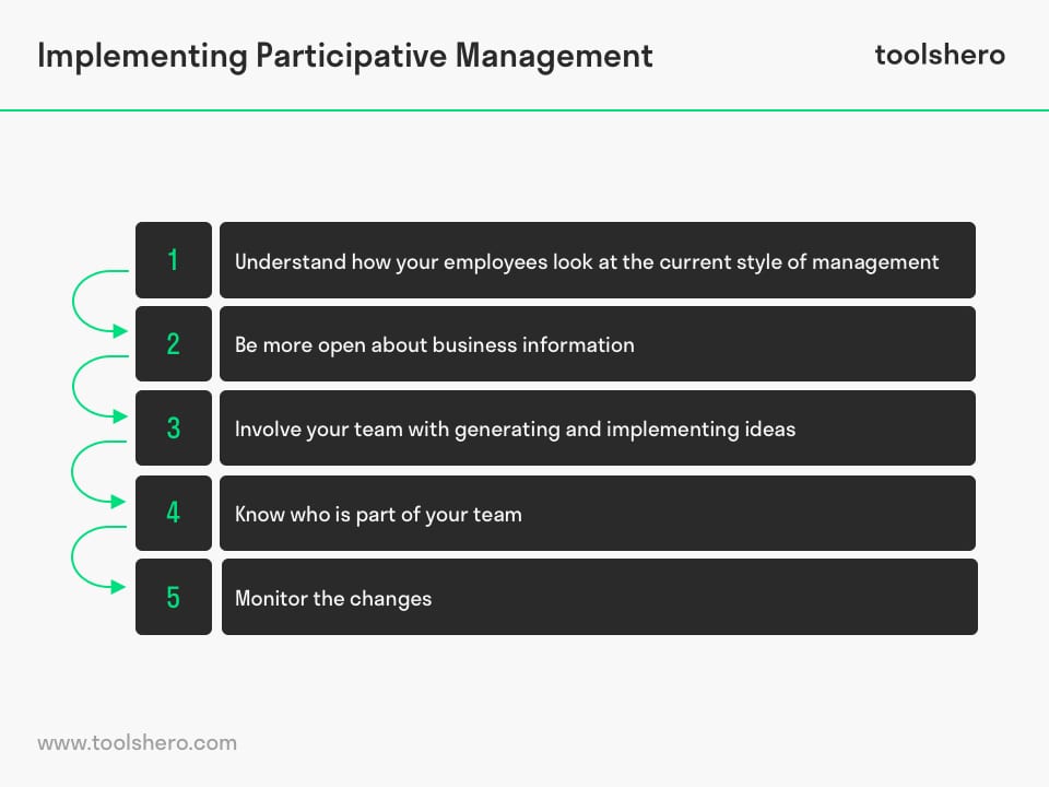 Participative management - implementation step s - Toolshero