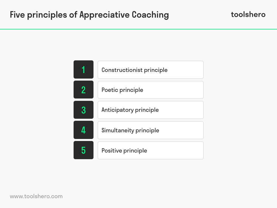 Appreciative coaching principles - toolshero