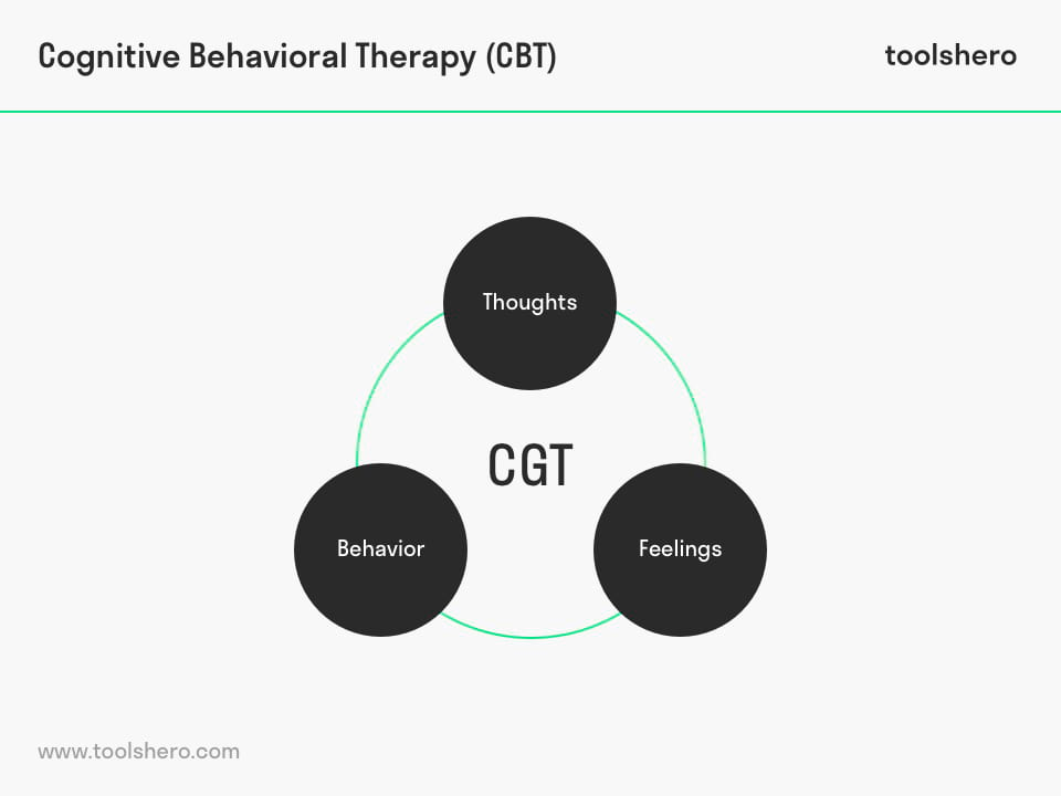 Cognitive Behavioural Therapy (CBT) - Toolshero