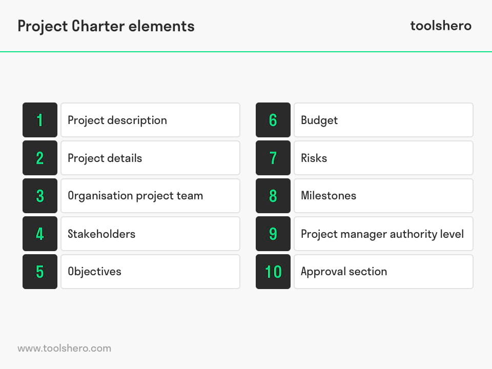 Project Charter Elements - toolshero