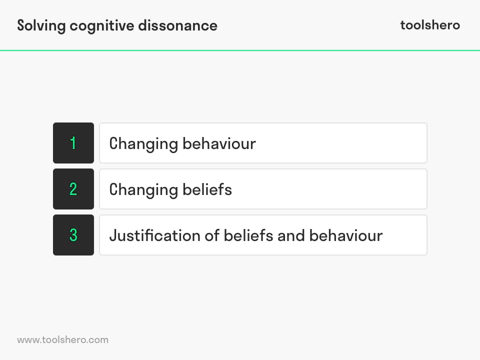 cognitive dissonance theory solving - toolshero