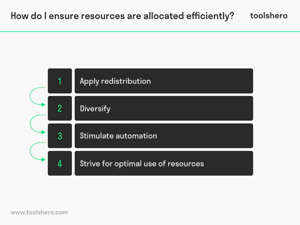 Resource allocation steps plan - toolshero
