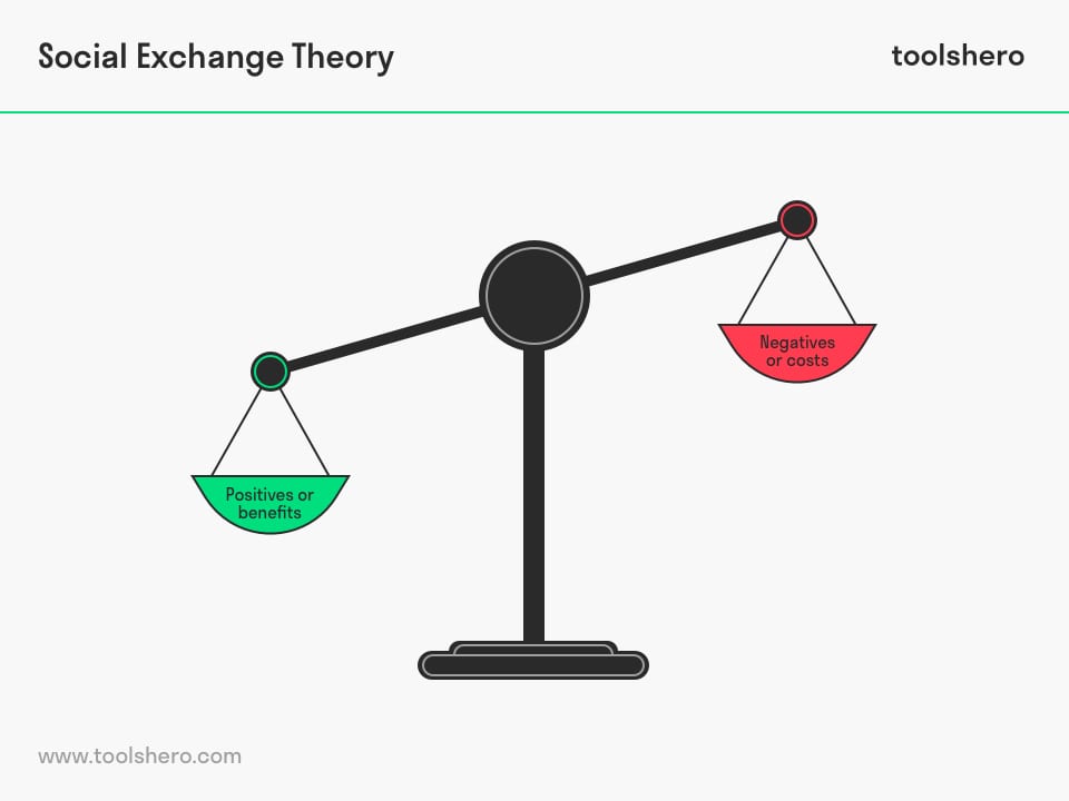 Social Exchange Theory - toolshero