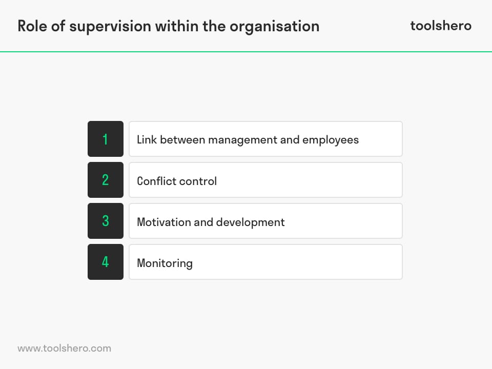 Supervision within an organization - Toolshero