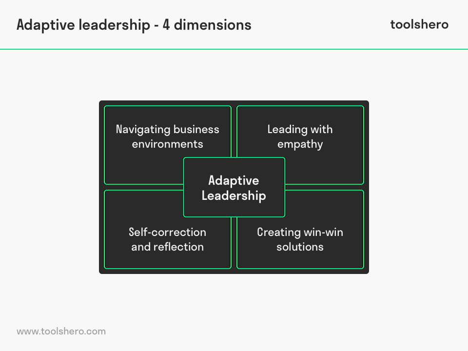 Dimensions of Adaptive Leadership - toolshero