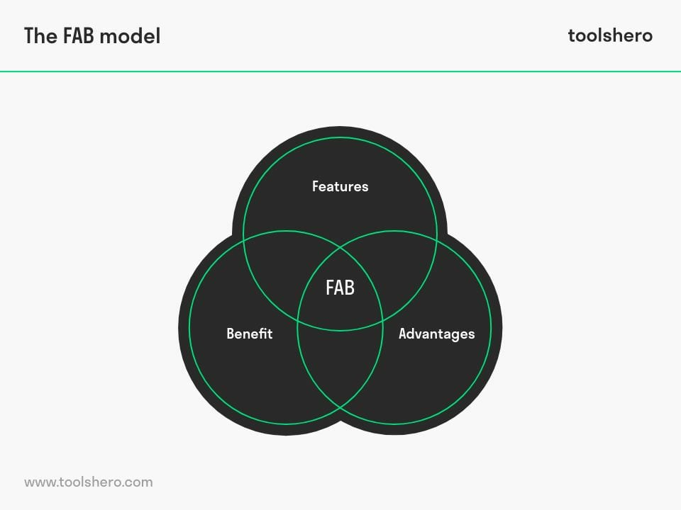 FAB Analysis model - Toolshero