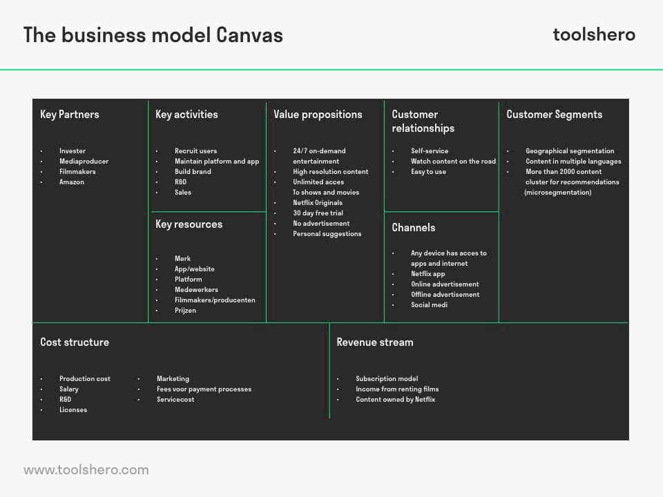 Business model canvas example - Toolshero