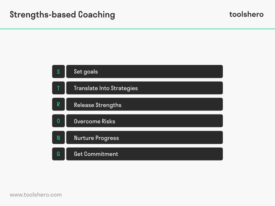 STRONG model for strengths-based coaching - Toolshero