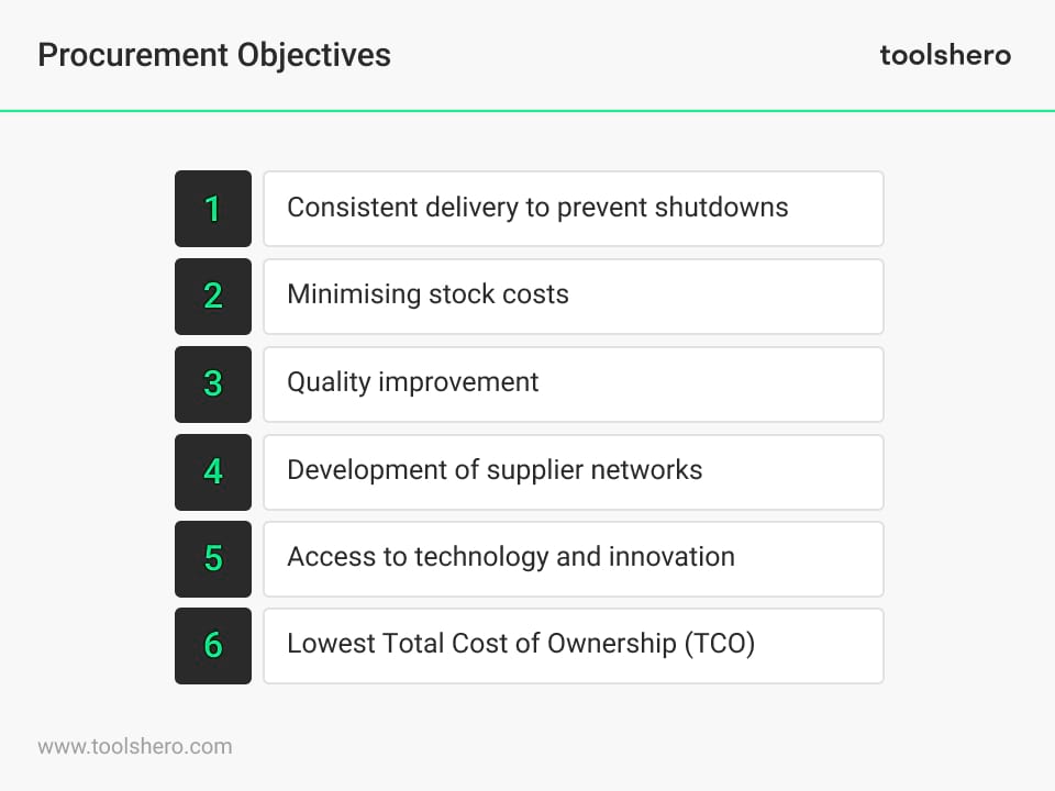 Procurement objectives - Toolshero