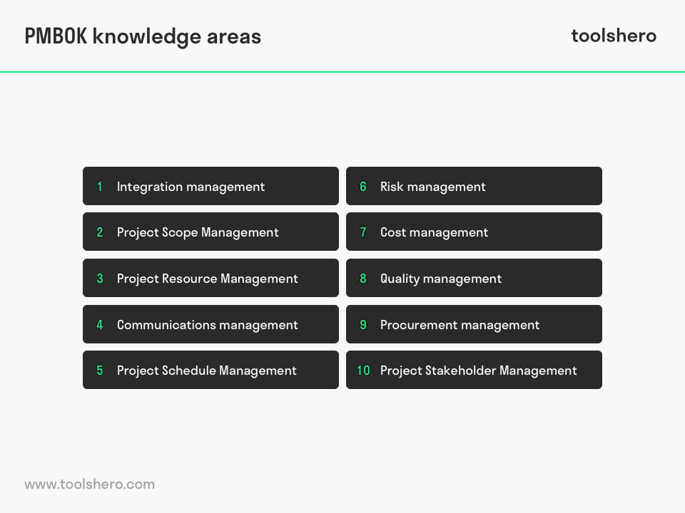 PMBOK knowledge areas - toolshero