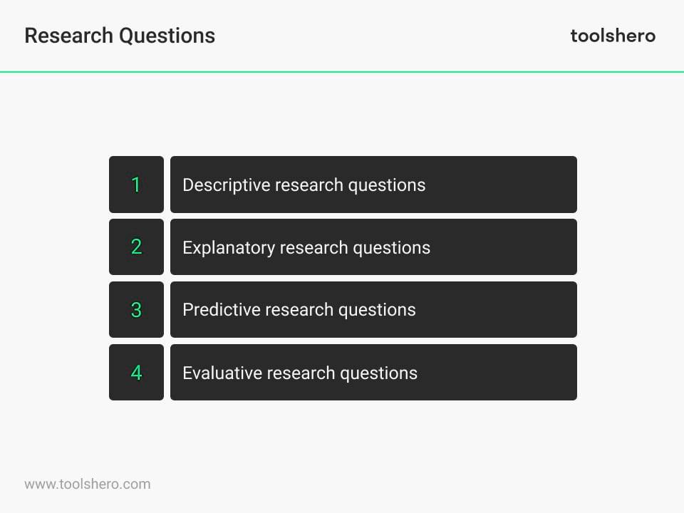 Research questions types - Toolshero