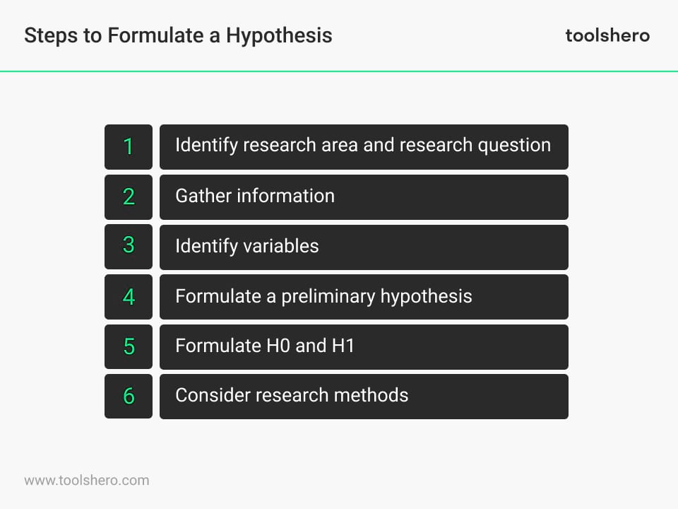 Hypothesis steps and guide - Toolshero