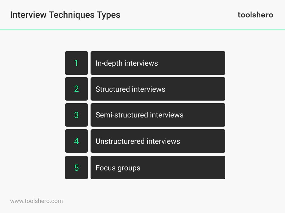 Toolshero - Types of interview techniques