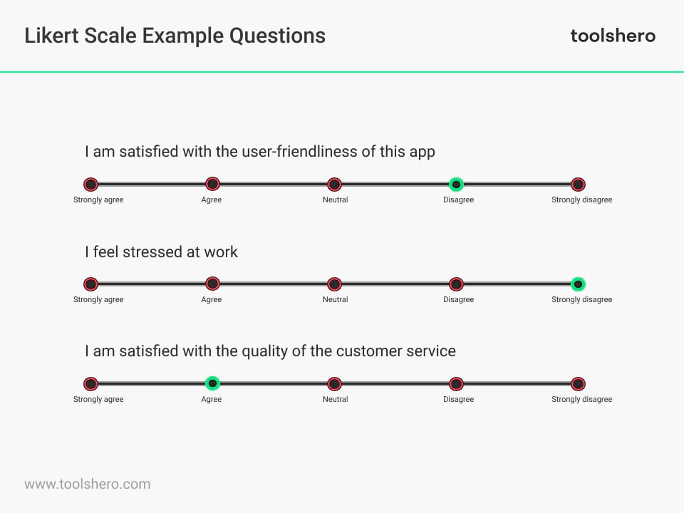 Likert scale example questions - Toolshero