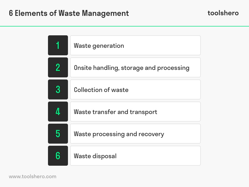 Waste management 6 elements - Toolshero