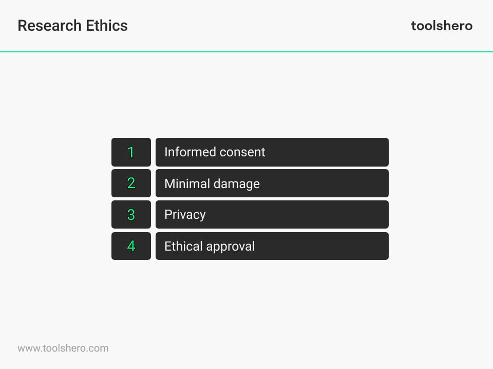Research Ethics list - Toolshero