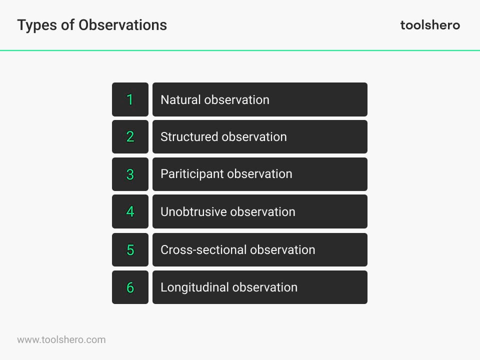 Types of observational research - Toolshero