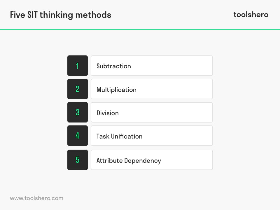 systematic inventive thinking - Toolshero
