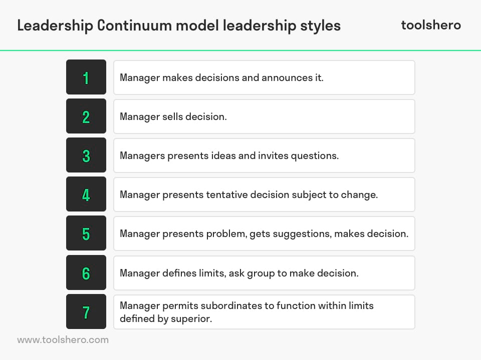 tannenbaum schmidt leadership continuum model leadership styles - Toolshero